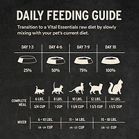 Vital Essentials - Freeze Dried Raw Cat Food - High Protein,  Grain Free & Limited Ingredient - Crunchy Mini Nibs - Chicken Entrée
