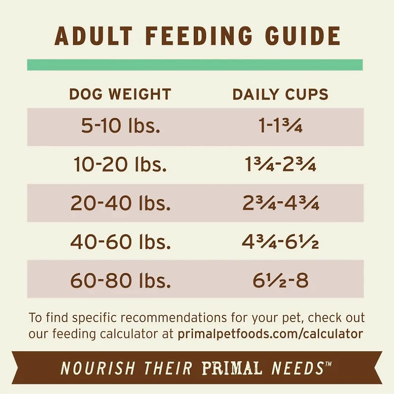 Frozen Scoopable Pronto Dog Food - Raw & Natural Nutrition