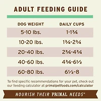 - Frozen Scoopable Pronto Dog Food - Raw & Natural Nutrition - Chicken Recipe