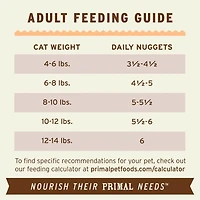 Primal - Frozen Cat Food Nuggets - Raw & Natural Nutrition