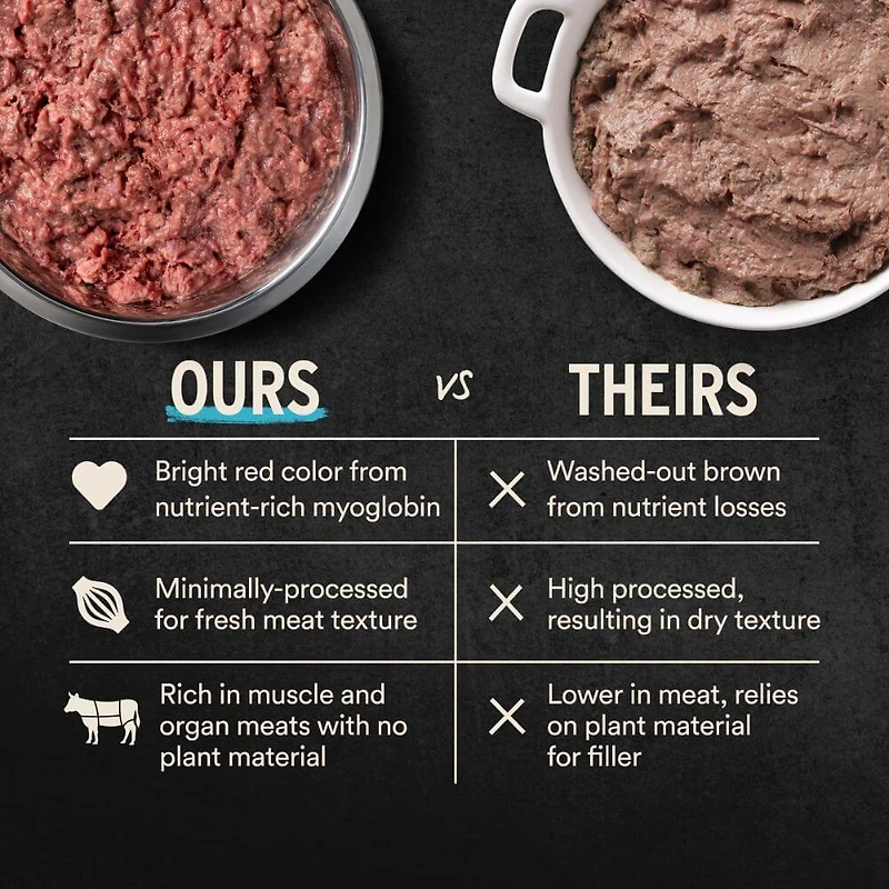 Vital Essentials - Frozen Raw Cat Food - High Protein,  Grain Free & Limited Ingredient Mini Patties - Duck Entrée