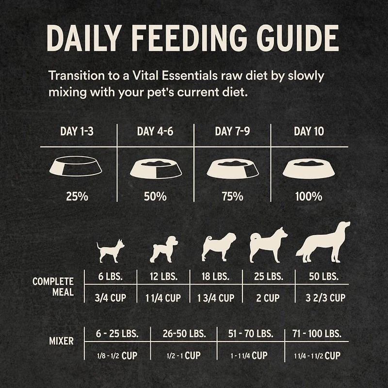 Vital Essentials - Freeze Dried Raw Dog Food - High Protein,  Grain Free & Limited Ingredient Crunchy Mini Nibs - Duck Entrée