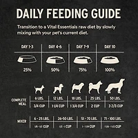 Vital Essentials - Freeze Dried Raw Dog Food - High Protein,  Grain Free & Limited Ingredient Crunchy Mini Nibs - Duck Entrée