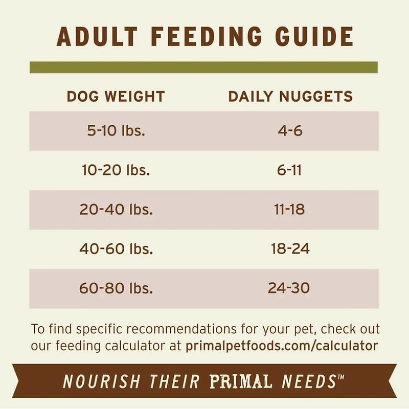 Freeze Dried Dog Food Nuggets - Raw & Natural Nutrition