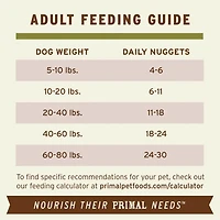 Freeze Dried Dog Food Nuggets - Raw & Natural Nutrition