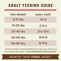 Primal - Frozen Scoopable Pronto Dog Food - Raw & Natural Nutrition - Turkey & Sardine Recipe