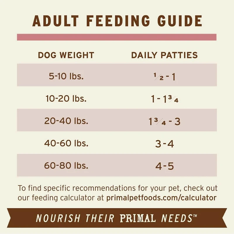 Primal - Frozen Dog Food Patties - Raw & Natural Nutrition - Turkey & Sardine Recipe
