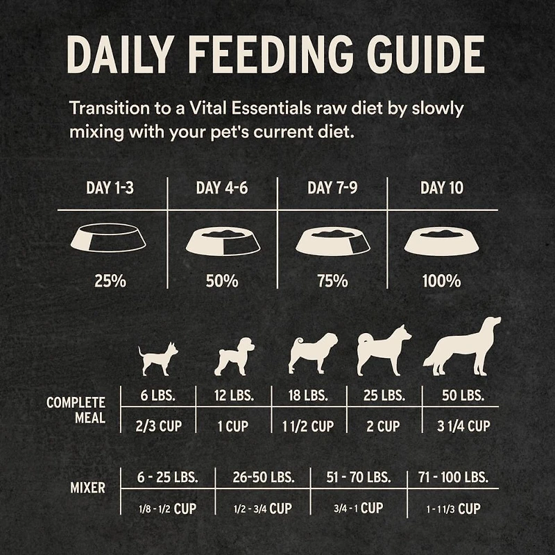 Vital Essentials - Freeze Dried Raw Dog Food - High Protein,  Grain Free & Limited Ingredient Crunchy Mini Nibs - Beef Entrée