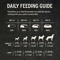 Vital Essentials - Freeze Dried Raw Dog Food - High Protein,  Grain Free & Limited Ingredient Crunchy Mini Nibs - Beef Entrée