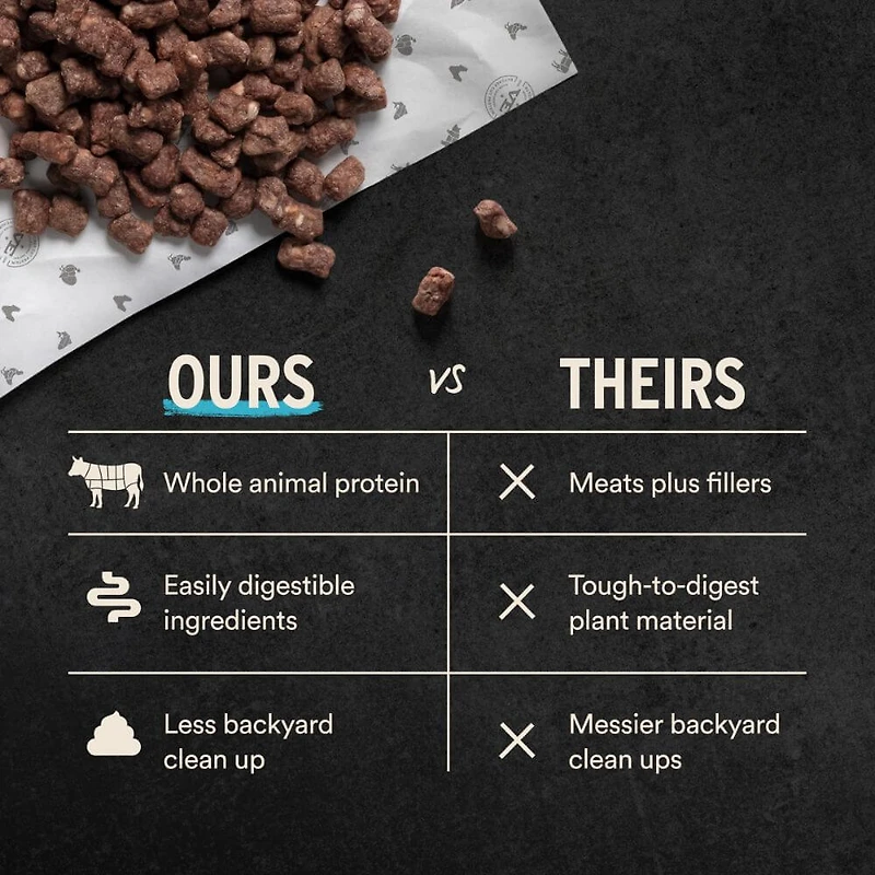 Vital Essentials - Freeze Dried Raw Dog Food - High Protein,  Grain Free & Limited Ingredient Crunchy Mini Nibs - Beef Entrée