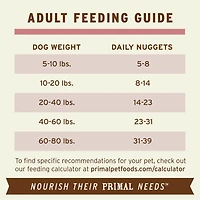 Primal - Freeze Dried Dog Food Nuggets - Raw & Natural Nutrition - Turkey & Sardine Recipe