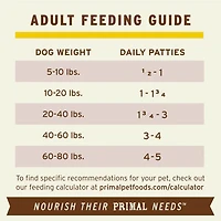 Primal - Frozen Dog Food Patties - Raw & Natural Nutrition - Rabbit Recipe