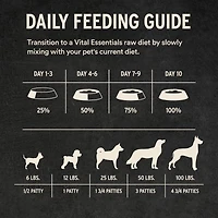 Vital Essentials - Frozen Raw Dog Food - High Protein,  Grain Free & Limited Ingredient Patties - Chicken Entrée