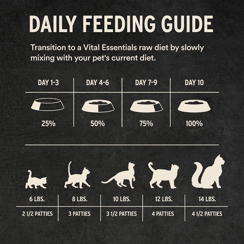 Vital Essentials - Frozen Raw Cat Food - High Protein,  Grain Free & Limited Ingredient Mini Patties - Chicken Entrée