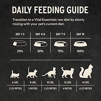 Vital Essentials - Frozen Raw Cat Food - High Protein,  Grain Free & Limited Ingredient Mini Patties - Chicken Entrée