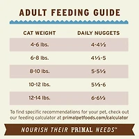 Primal - Frozen Cat Food Nuggets - Raw & Natural Nutrition
