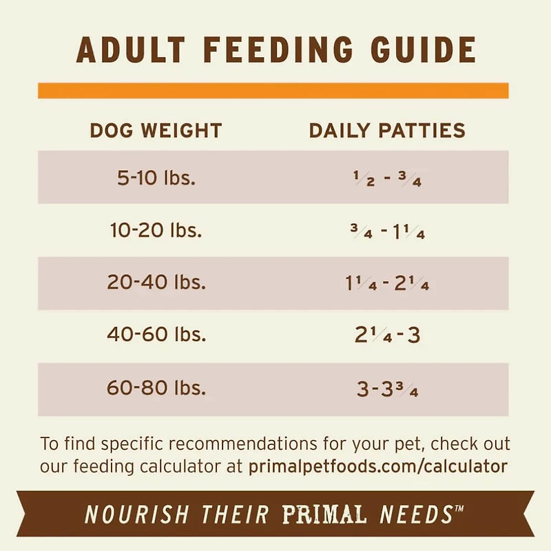 Frozen Dog Food Patties - Raw & Natural Nutrition