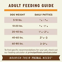 Frozen Dog Food Patties - Raw & Natural Nutrition