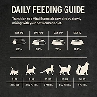 Vital Essentials - Frozen Raw Cat Food - High Protein,  Grain Free & Limited Ingredient Mini Patties - Turkey Entrée