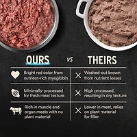 Vital Essentials - Frozen Raw Dog Treat - High Protein,  Grain Free & Limited Ingredient Patties - Beef Tripe