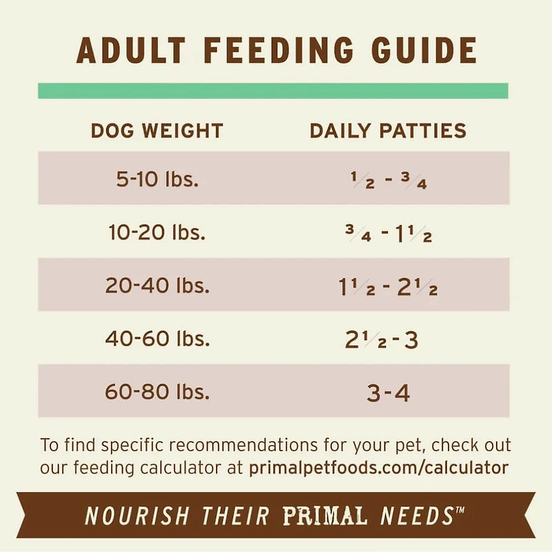 Primal - Frozen Dog Food Patties - Raw & Natural Nutrition