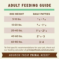 Primal - Frozen Dog Food Patties - Raw & Natural Nutrition