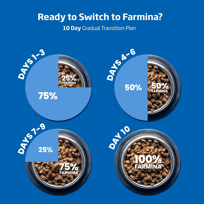 Farmina - Dry Dog Food - Lamb,  Spelt,  Oats & Tropical Fruits Puppy Mini
