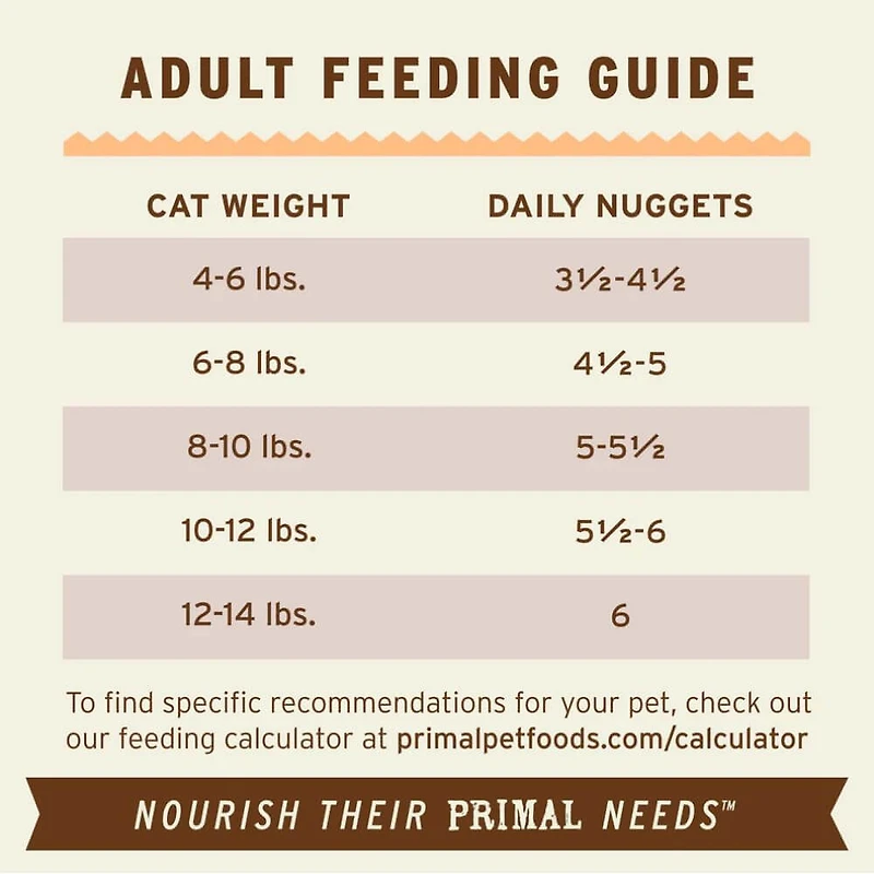 Freeze Dried Cat Food Nuggets - Raw & Natural Nutrition