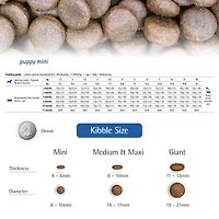 Farmina - Dry Dog Food - Lamb,  Spelt,  Oats & Tropical Fruits Puppy Mini