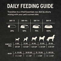 Vital Essentials - Freeze Dried Raw Dog Food - High Protein,  Grain Free & Limited Ingredient Crunchy Mini Nibs - Rabbit Entrée