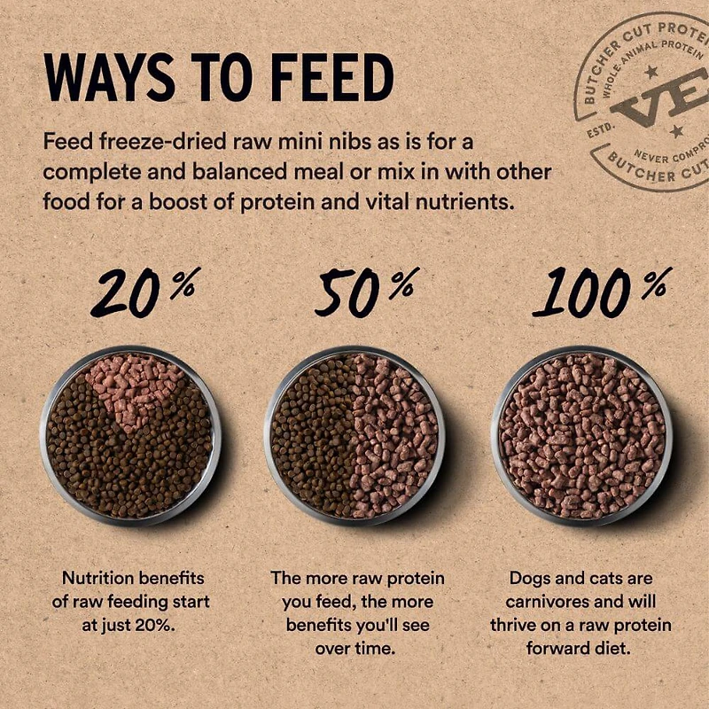 Vital Essentials - Freeze Dried Raw Dog Food - High Protein,  Grain Free & Limited Ingredient Crunchy Mini Nibs - Turkey Entrée
