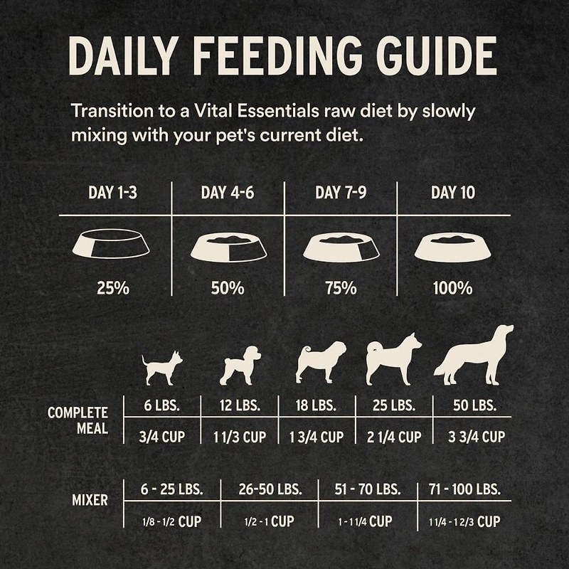 Vital Essentials - Freeze Dried Raw Dog Food - High Protein,  Grain Free & Limited Ingredient Crunchy Mini Nibs - Chicken Entrée
