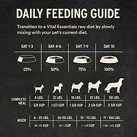 Vital Essentials - Freeze Dried Raw Dog Food - High Protein,  Grain Free & Limited Ingredient Crunchy Mini Nibs - Chicken Entrée
