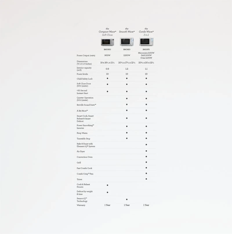 Breville ® Smooth Wave ™ Microwave