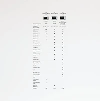 Breville ® Smooth Wave ™ Microwave