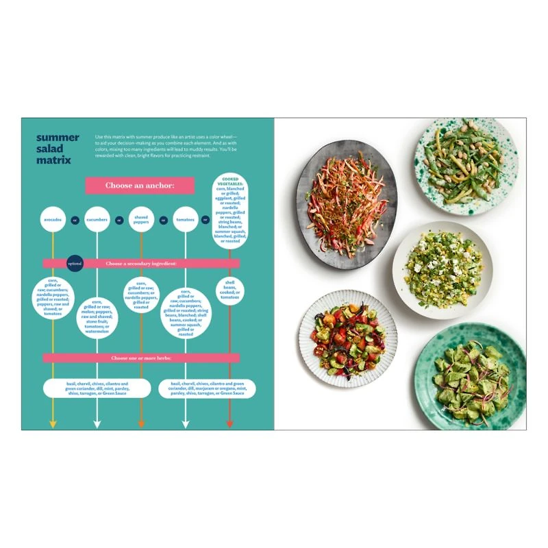 Good Things: Recipes and Rituals to Share with People You Love Cookbook by Samin Nosrat