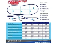 Powerstep Pinnacle Plus Insole