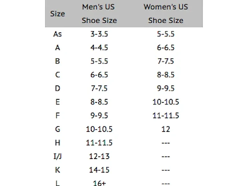 Powerstep Pinnacle Insoles