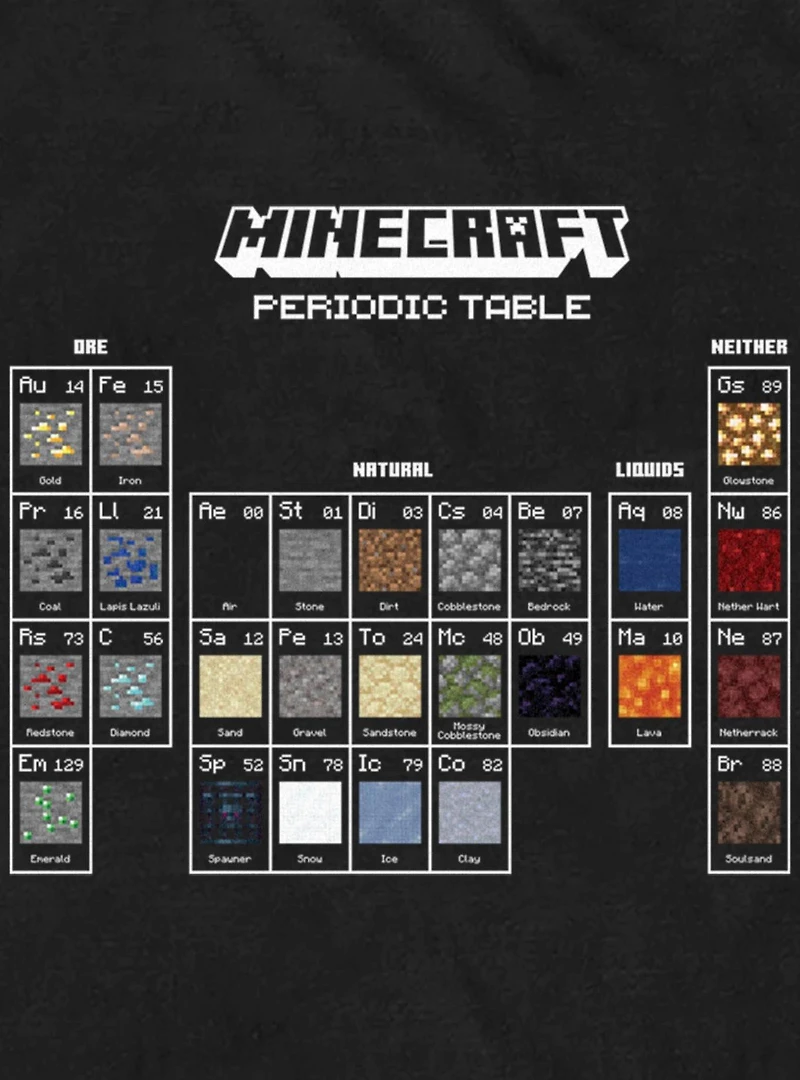 Minecraft Periodic Elements T-Shirt
