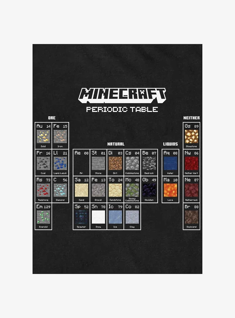Minecraft Periodic Elements Big & Tall T-Shirt