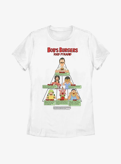 Bob's Burgers Food Pyramid Womens T-Shirt