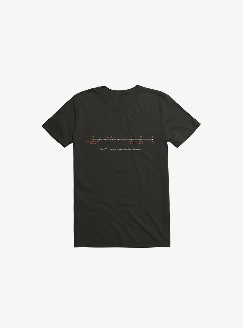 Human History Timeline Summary T-Shirt