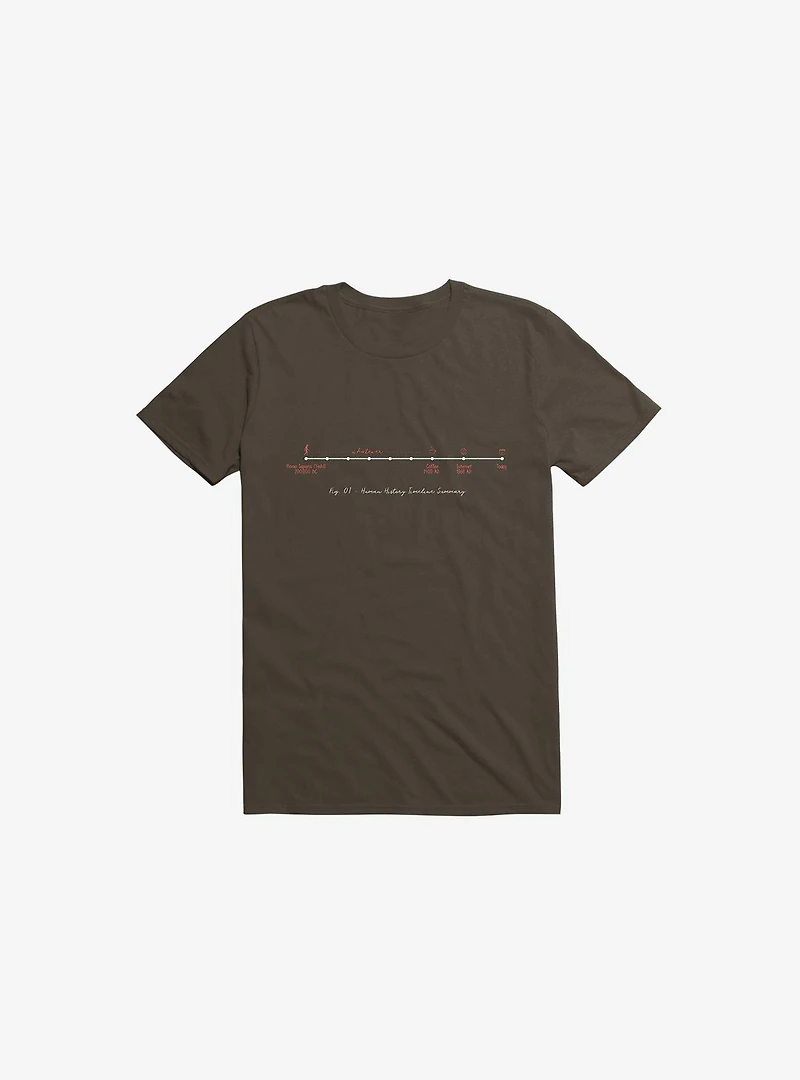 Human History Timeline Summary Brown T-Shirt