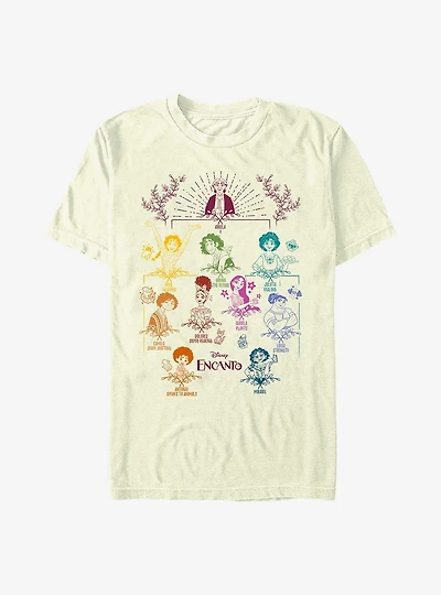 Disney's Encanto Doodle Family Tree T-Shirt