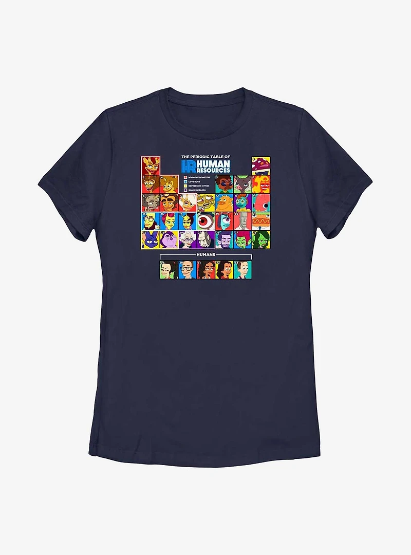 Human Resources Periodic Table Womens T-Shirt