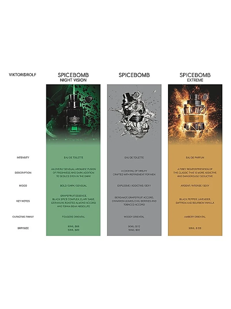 Spicebomb Night Vision Eau de Toilette