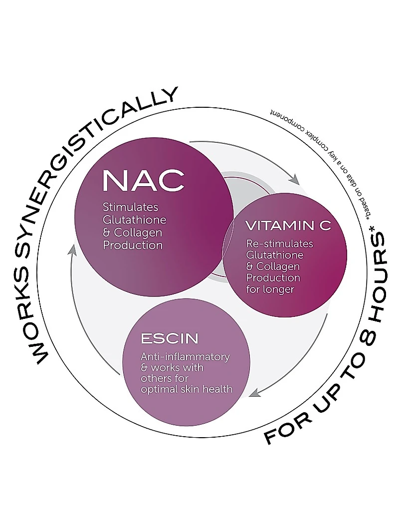Repair Serum NAC Y2 (1 oz.)