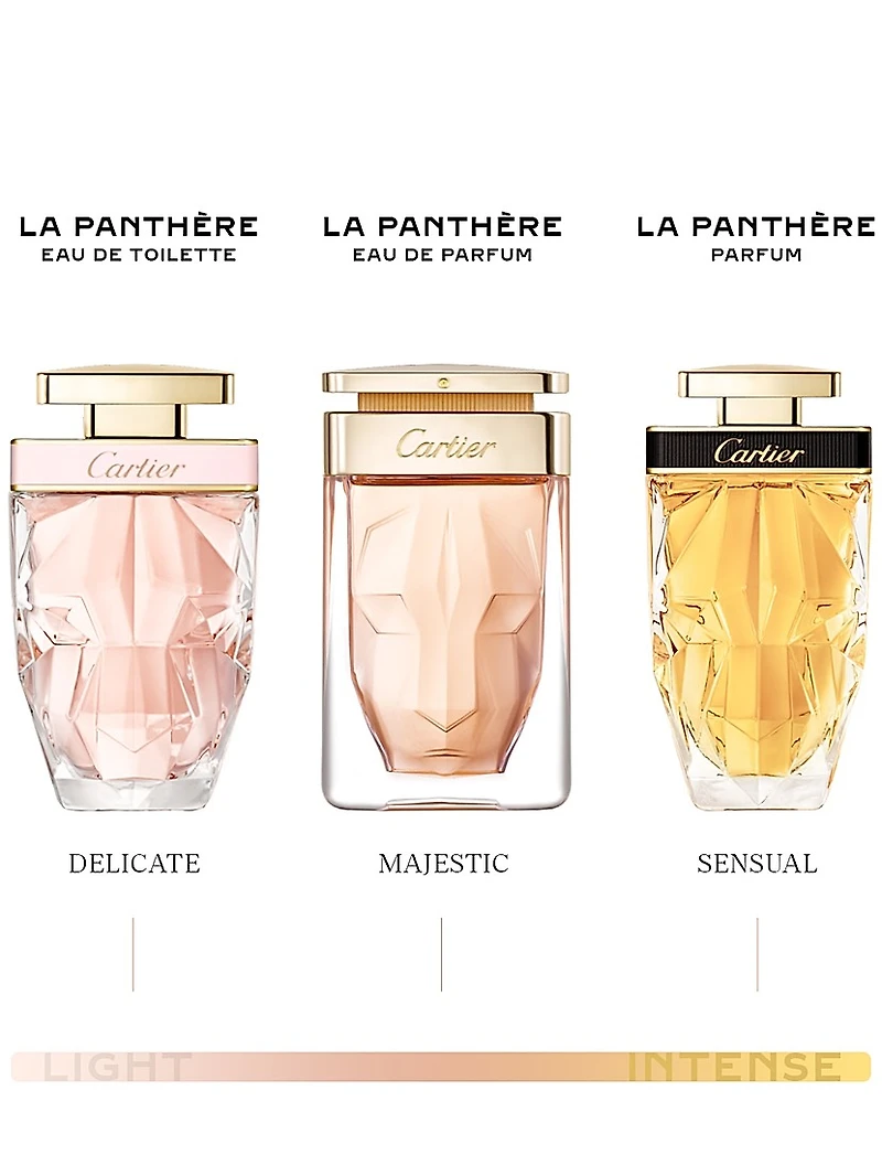 La Panthère Parfum