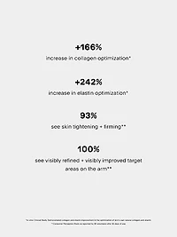 The Sculpt Arm Compound