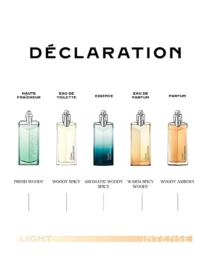 Revamp Déclaration Essence